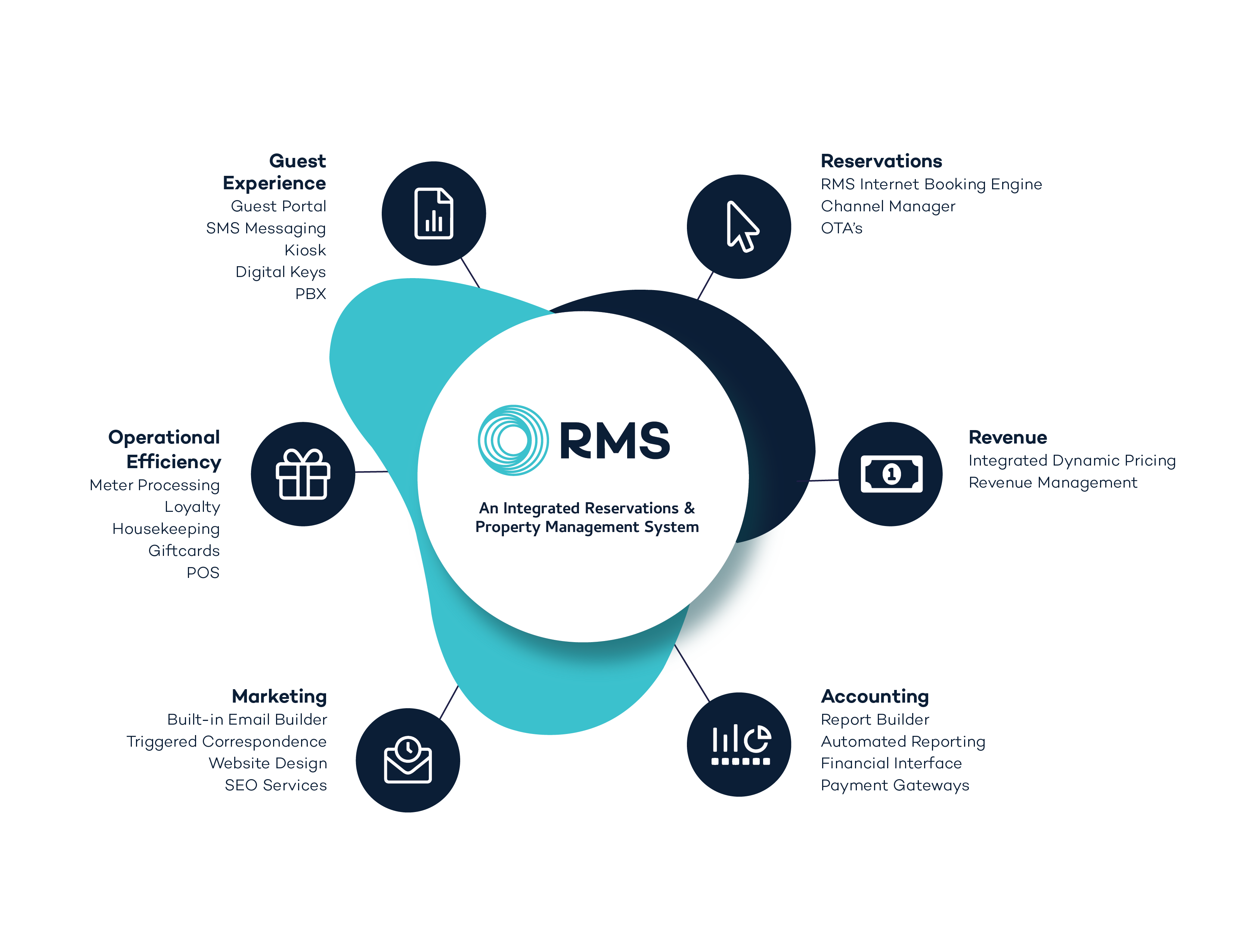 RMS Ecosystem Graphic-v04-01